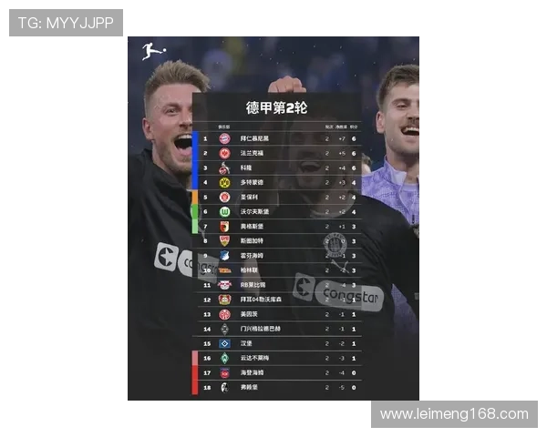 2025赛季德甲最新积分榜揭晓 多支豪强争夺冠军席位精彩纷呈 2025赛季德甲最新积分榜揭晓 多支豪强争夺冠军席位精彩纷呈