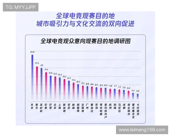 《全球电竞赛事日益火爆 2025年游戏行业发展趋势与未来前景分析》 《全球电竞赛事日益火爆 2025年游戏行业发展趋势与未来前景分析》