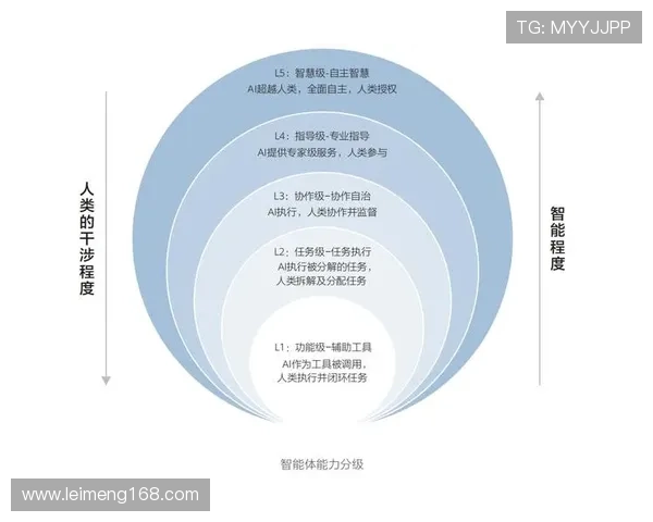 《电竞行业2025年发展趋势分析:技术创新与玩家体验的双重突破》 《电竞行业2025年发展趋势分析:技术创新与玩家体验的双重突破》