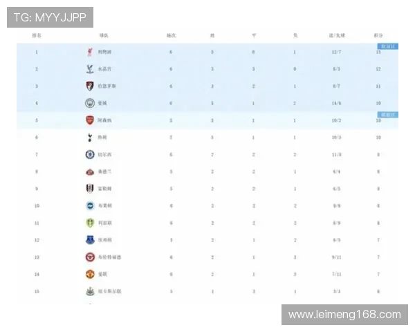 富勒姆俱乐部强势崛起新援加盟助力球队冲击英超更高排名 富勒姆俱乐部强势崛起新援加盟助力球队冲击英超更高排名
