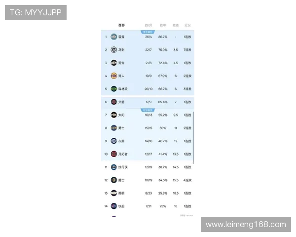 NBA季后赛格局生变巨星伤停交易传闻引发联盟新震荡争冠走向未明 NBA季后赛格局生变巨星伤停交易传闻引发联盟新震荡争冠走向未明
